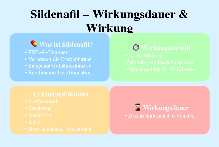 wirkungsdauer