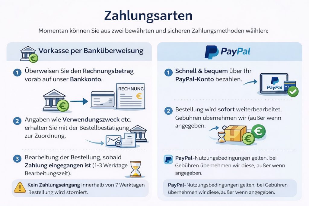 zahlungsarten